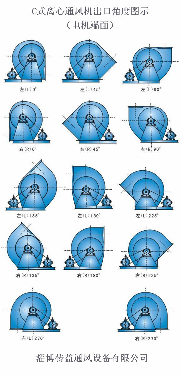 C式（皮帶傳動(dòng)）風(fēng)機(jī)出口角度示意圖